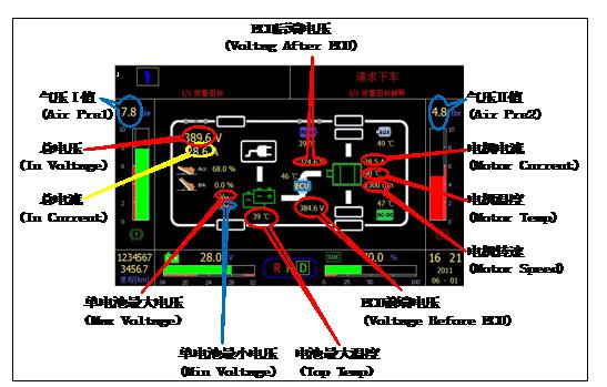 動力電池組管理系統(tǒng)試驗臺運行示意圖