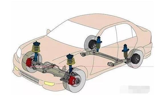 次看懂，汽車懸架基礎(chǔ)知識詳解！