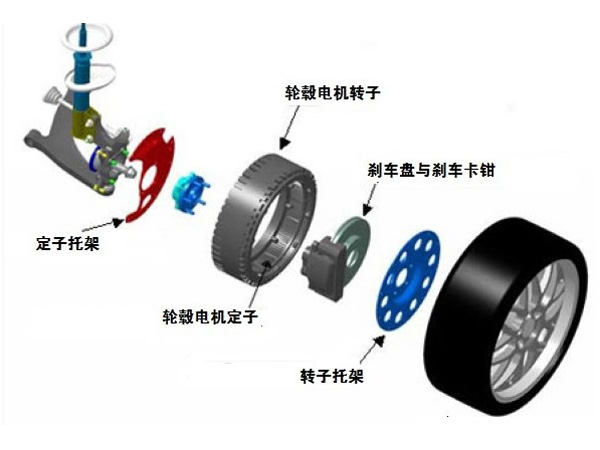 詳解輪轂電機(jī)的原理與結(jié)構(gòu)，電子傳感器作用